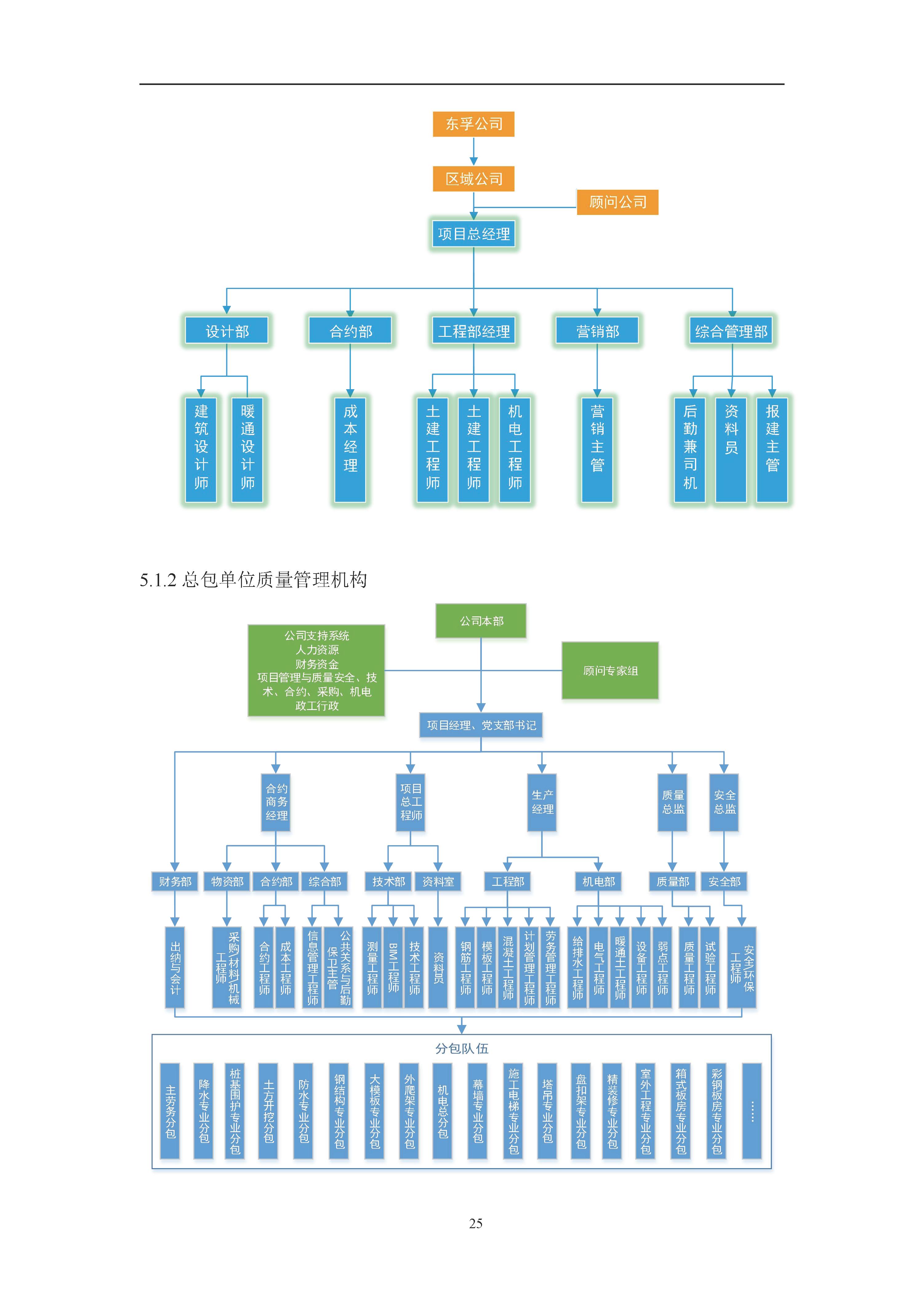 地产项目商业综合体设计任务书,综合体项目立项策划方案几大要素