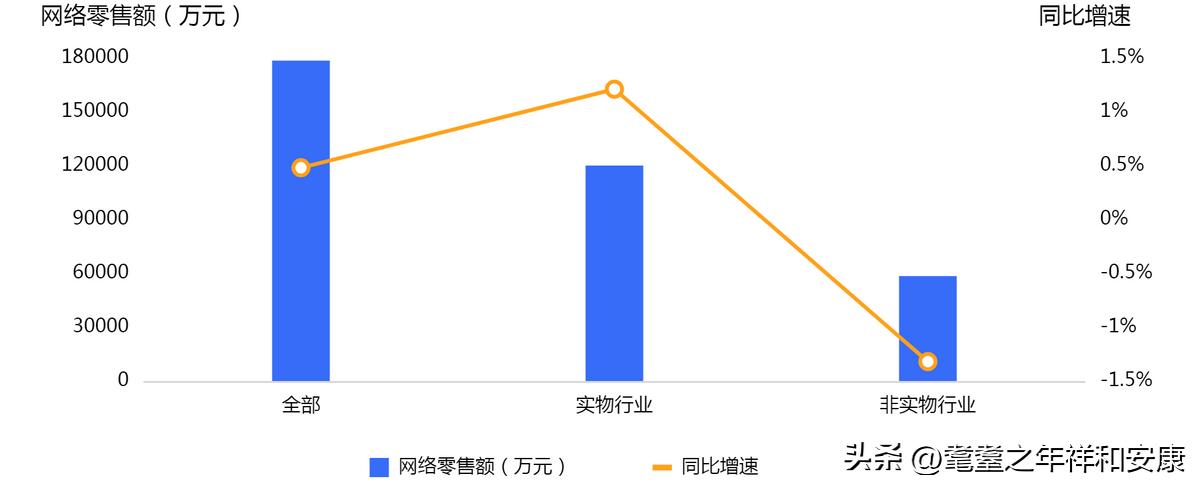 开封市最新报告,开封实时在线监测系统
