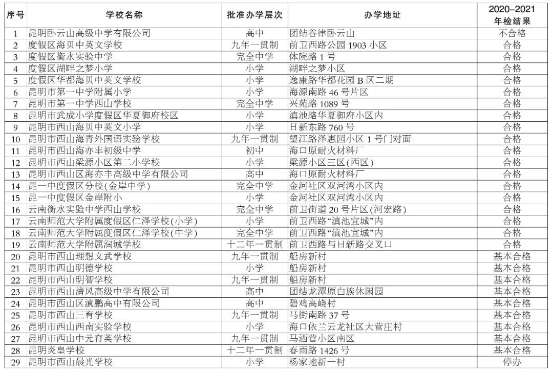昆明市线下培训课程,云南非学科类校外培训最新政策