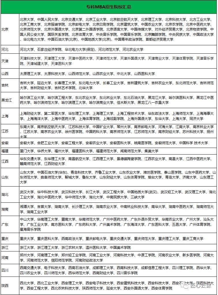 mba专硕知识点总结,考mba学硕要求