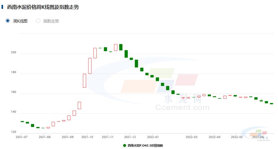 水泥今日价格水泥网,水泥价格最近几年