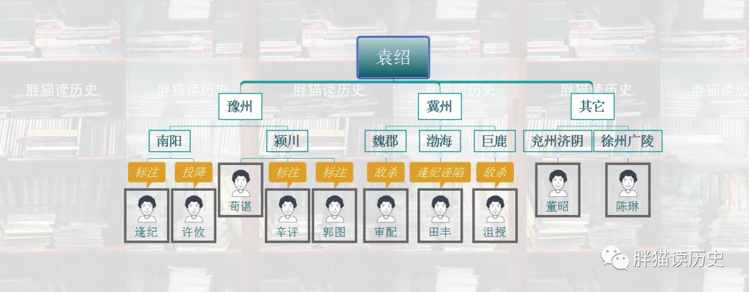 官渡之战完整资料,官渡之战纪实全集