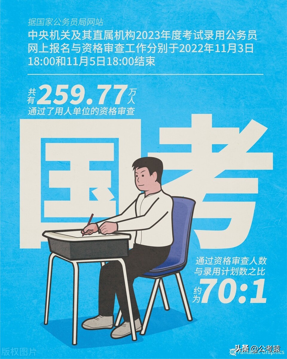 考编制要应届生但是必须要本科,应届生考编制有户籍限制吗