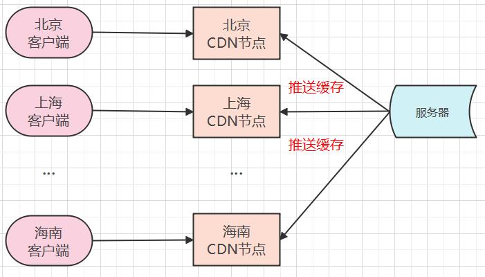 mysql高性能优化实例,高性能代码优化规律