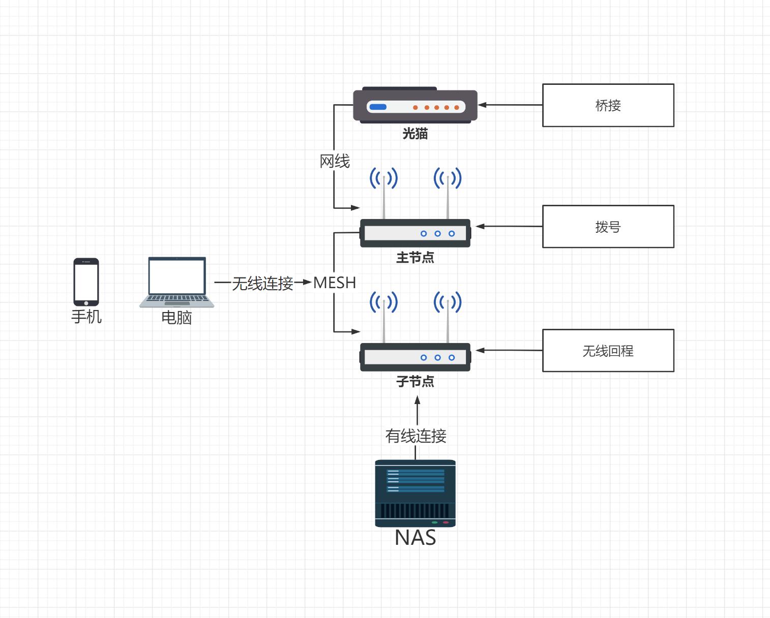 路由器测试需要测试哪些方面,手把手教你路由器性能测试