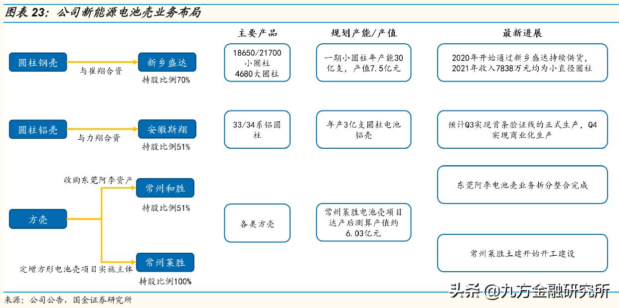 最有潜力的新型能源,最有潜力的半导体