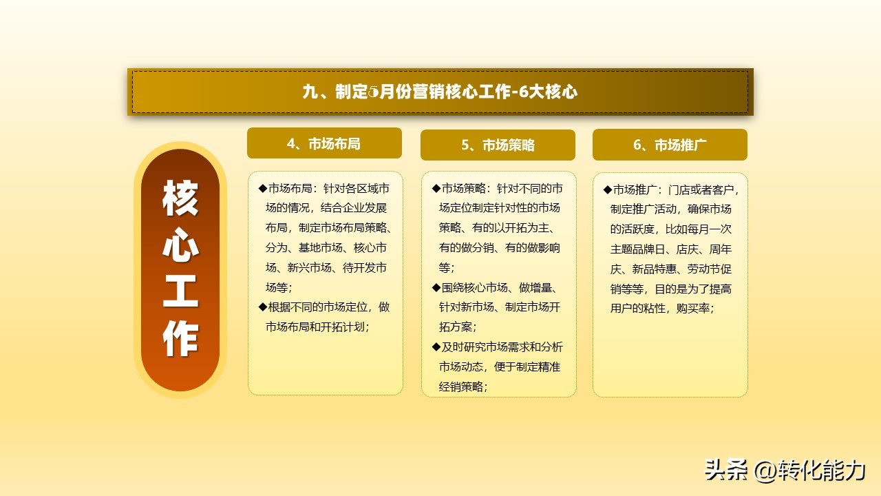 营销人员2020年工作计划与目标ppt,2022年如何做销售策略方案ppt