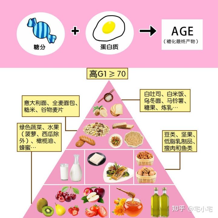 美白淡斑和美白祛斑有什么区别吗,美白和祛斑的区别