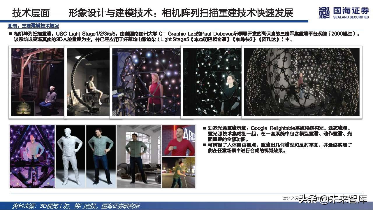 元宇宙虚拟人典型案例和发展路径,元宇宙数字虚拟人的好处