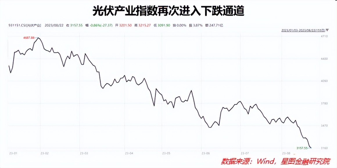 跌麻了，再信一次“光”？