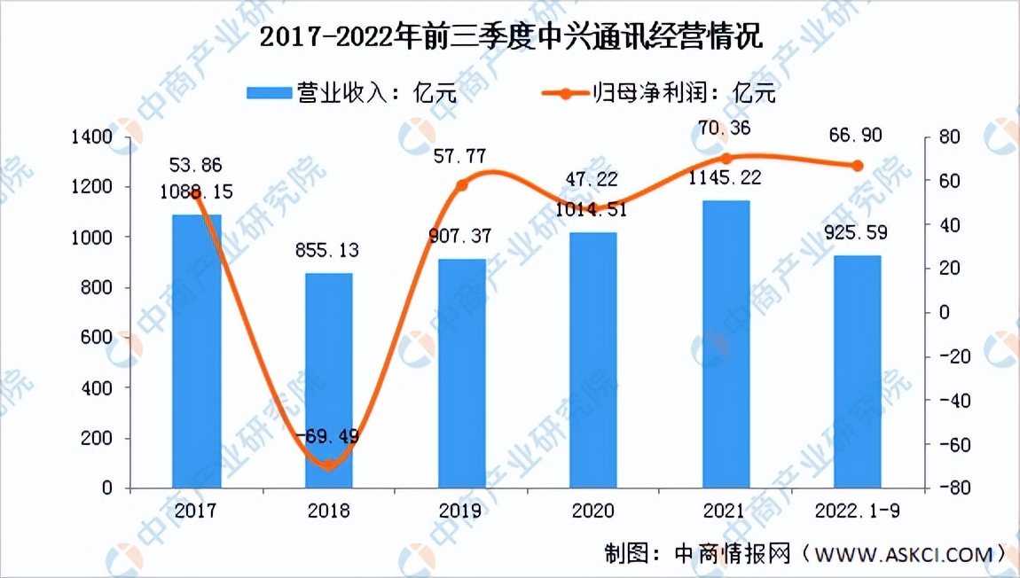 通信设备行业研究报告,我国通信设备行业市场情况2024