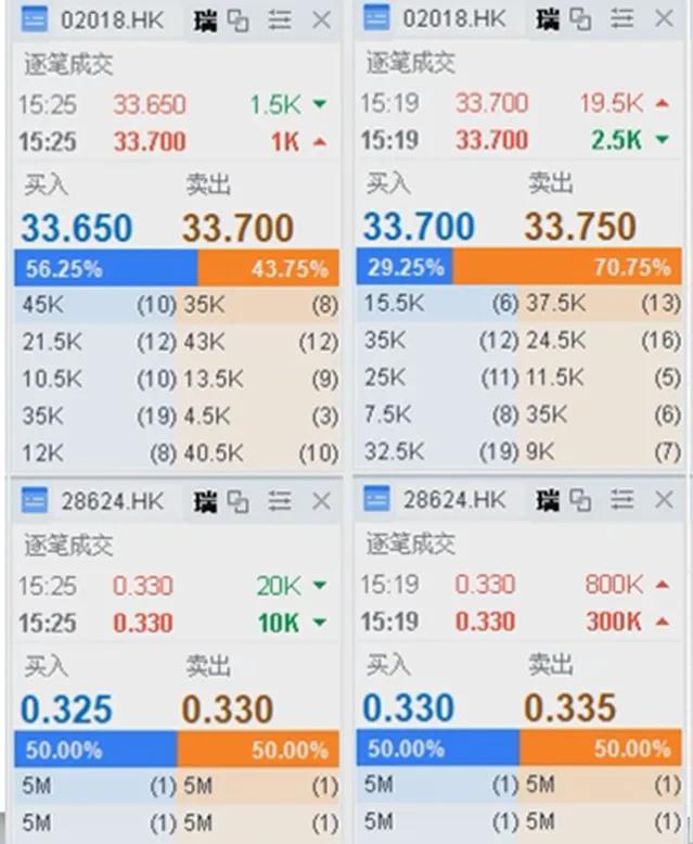 揭露港股窝轮牛熊日内高频交易