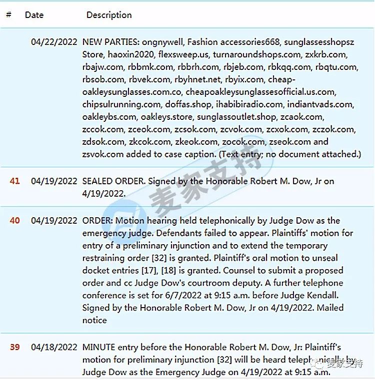 雷朋和欧克利,雷朋与欧克利