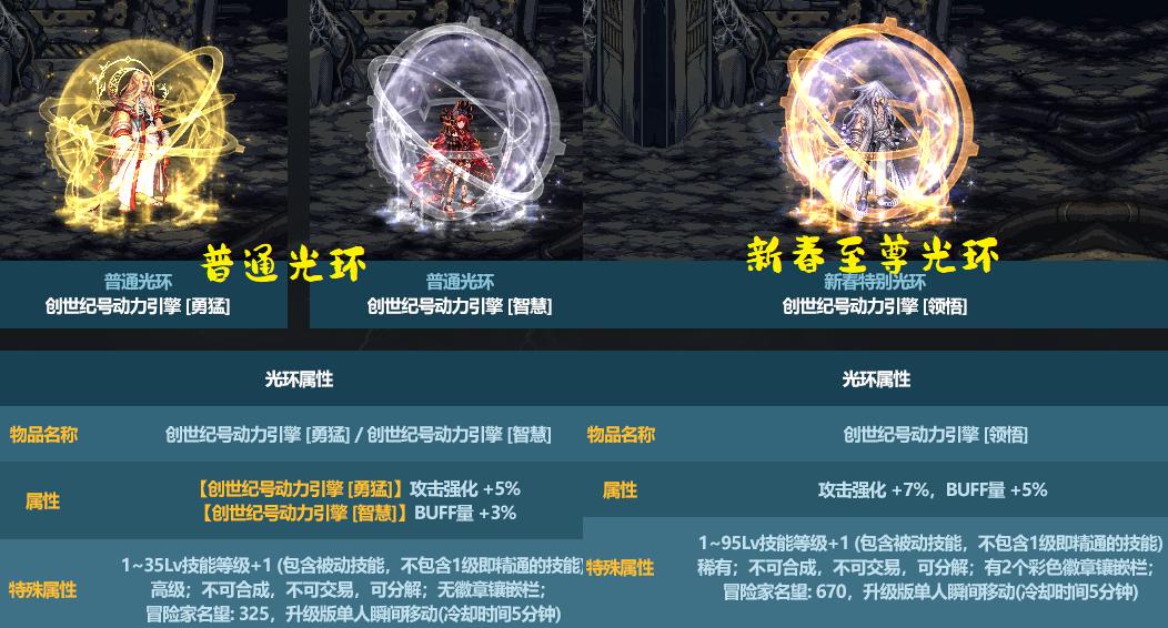 dnf春节套有几个宝珠,dnf新春套得几个宝珠