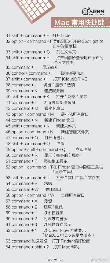 快捷键那么多只学会这一个就够了,牢记常用快捷键