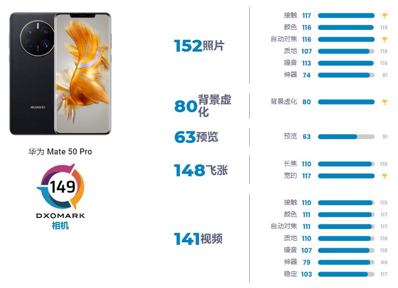 苹果iphone14pro拍照有多强大,苹果14promax拍照测评最新