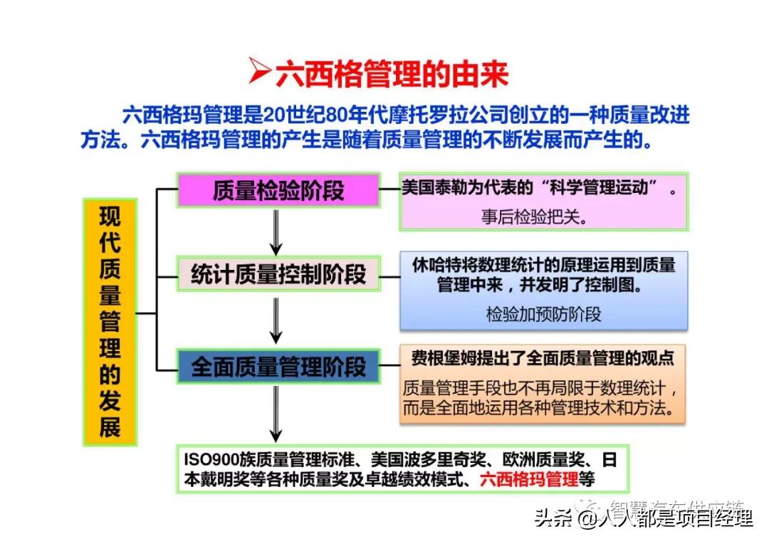 六西格玛黑带知识点整理,六西格玛讲解视频全集