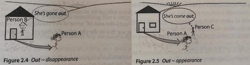 干货｜从基本词义出发，学习介词through,out,outward,from,away