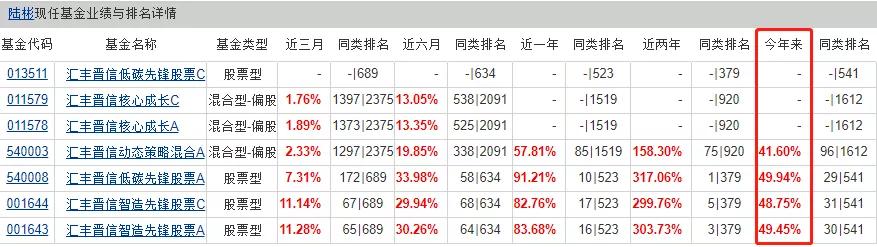 多只权益类基金快速建仓,主动管理基金多大规模合适
