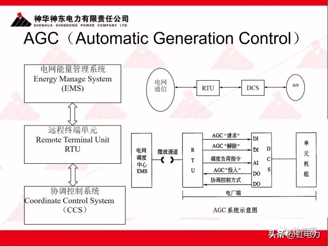 一次调频二次调频三次调频区别,一次调频和二次调频主要调节什么
