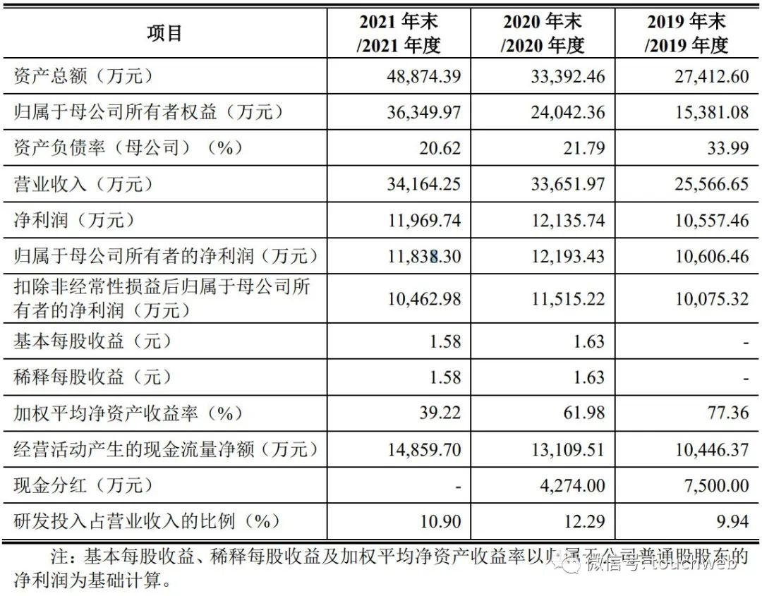 麦澜德上市价,麦澜德值得申购么