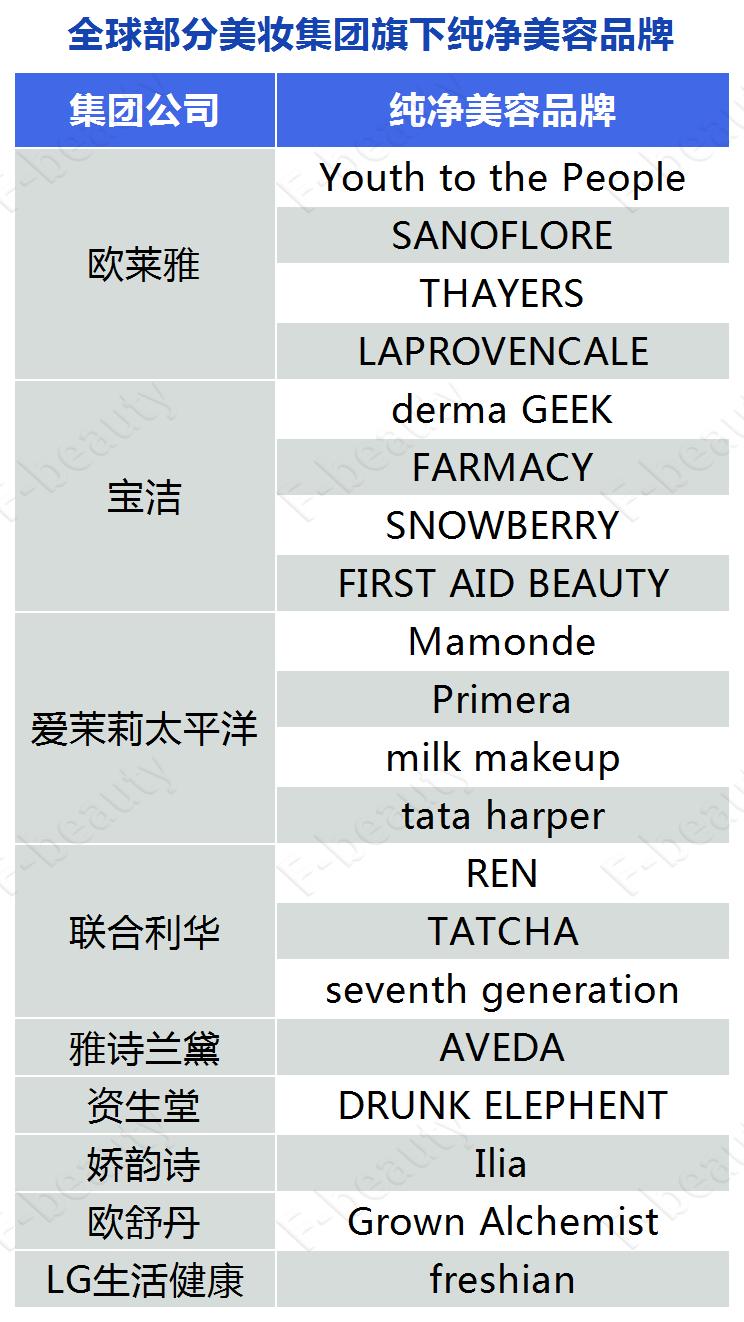 8000字拆解，一叶子的两次重要升级对化妆品行业的启示？