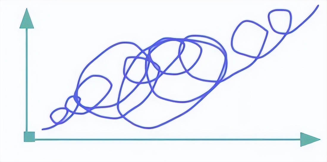 cjavapython哪个好,c语言javapython就业