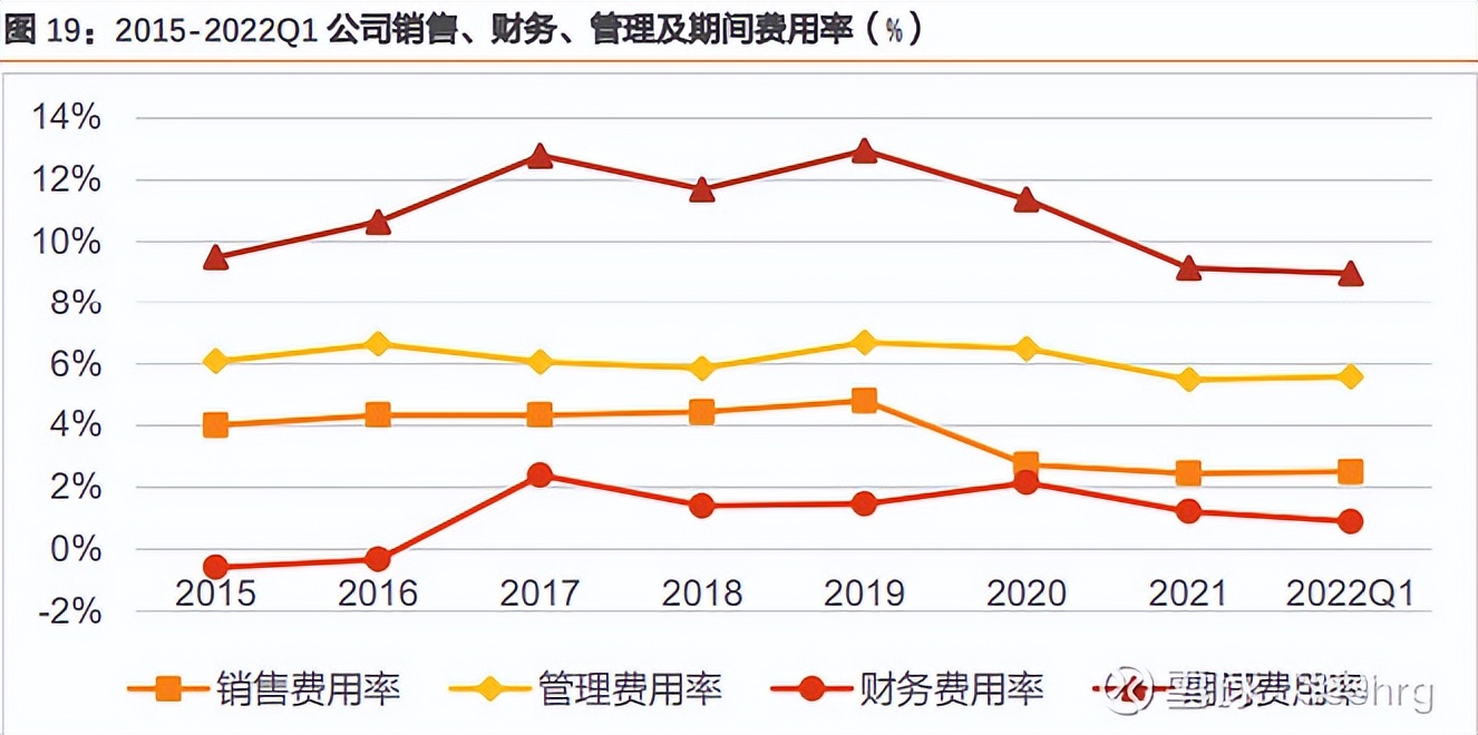 公司万字深度：纸包装龙头裕同科技