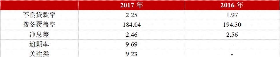 湖北银行最新消息,湖北银行近期事件