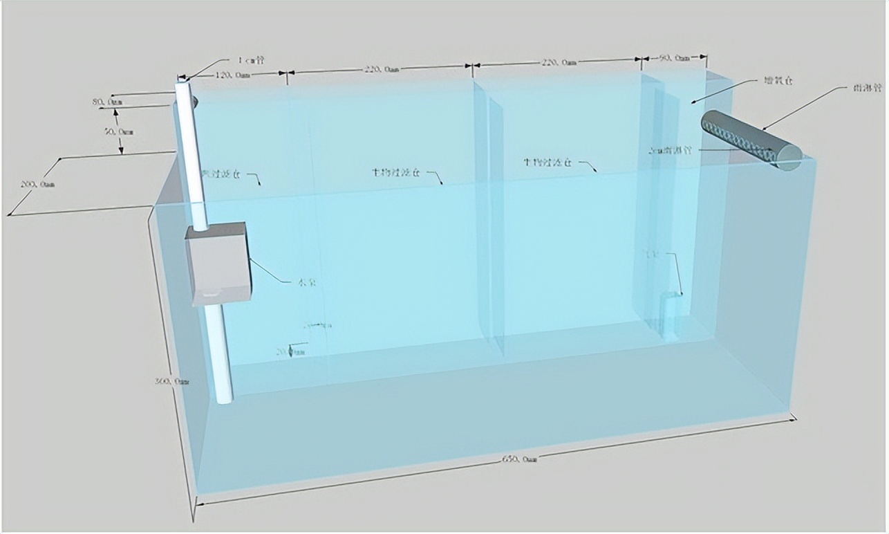 鱼缸自己制作,鱼缸制作方法全过程