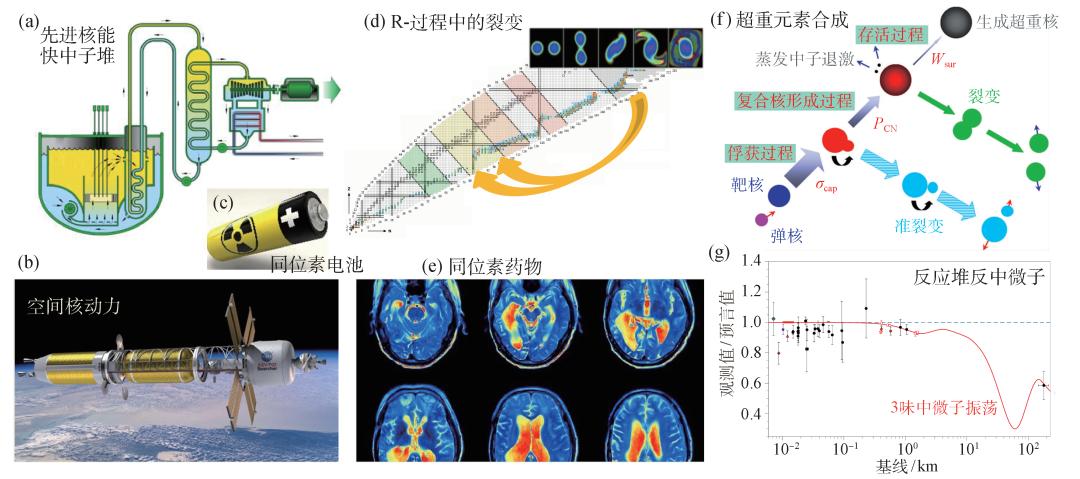 核裂变没有掌握吗,核裂变的重要