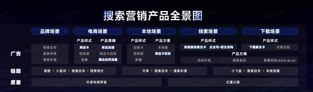 搜索广告如何优化推广营销,搜索广告营销趋势解读