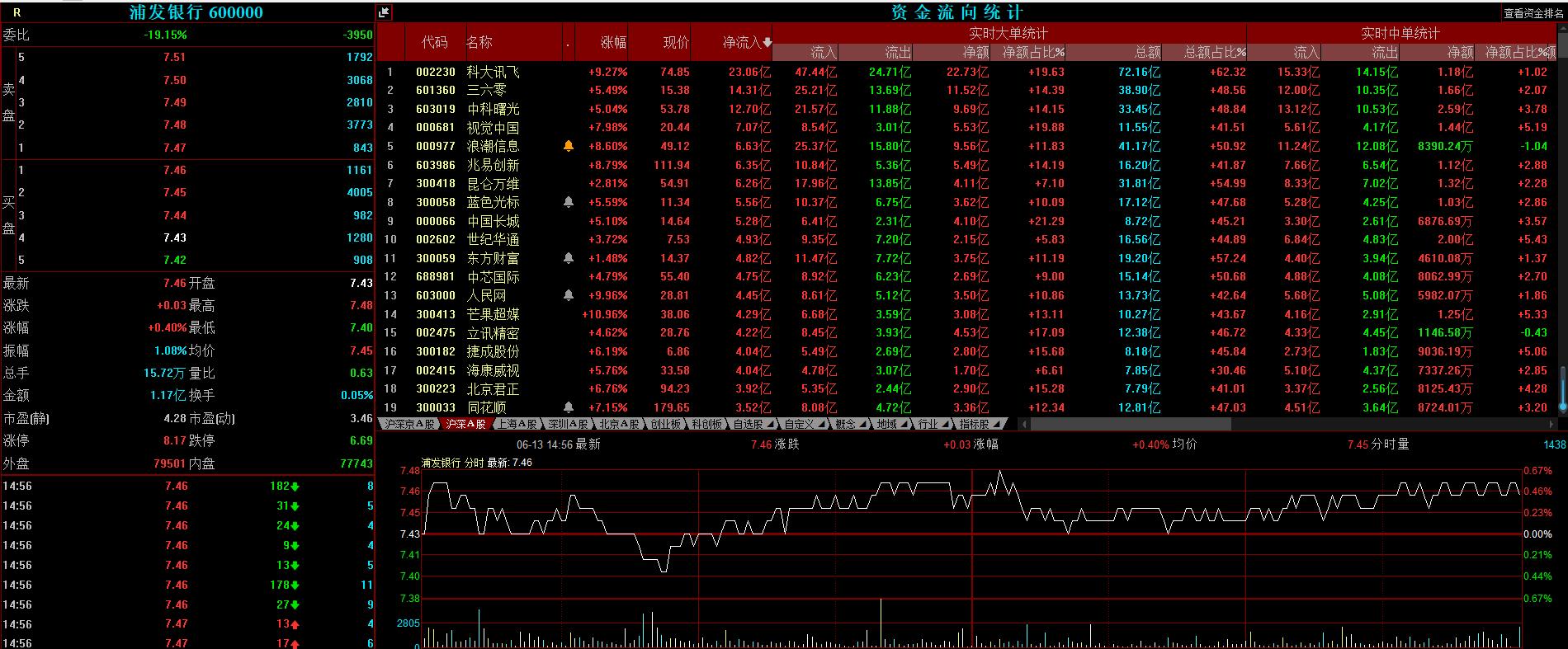 炒股看盘教程视频,炒股看盘十大技巧全文