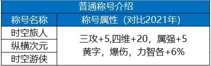 dnf双至尊要买几套春节套,dnf春节套买几套比较划算