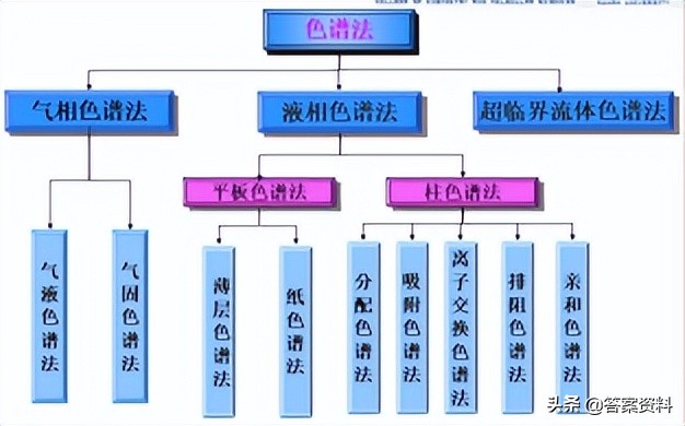 分析化学常考知识点,分析化学期末复习试题及答案