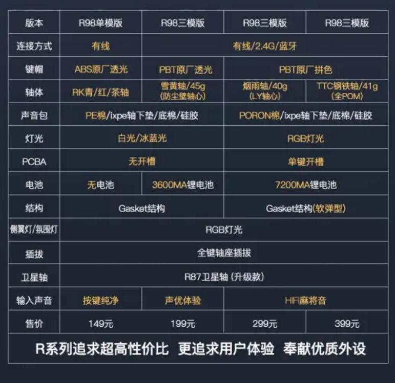 这次，靠开槽PCB杀死比赛，rkr98，这才是量产Gasket的终极形态