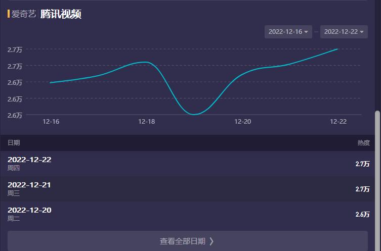 网络剧热播现象解析,对热播电视剧的看法