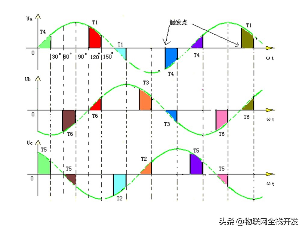单相变压器电压负载特性曲线,变压器反馈绕组电流波形