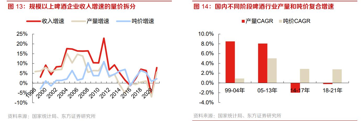 重庆啤酒业绩前瞻,从重庆走向全国