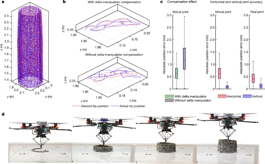 nature鏉傚織3d鎵撳嵃,nature3d鎵撳嵃