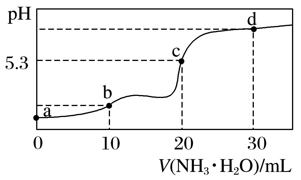 酸碱中和滴定重点题型,酸碱中和滴定及拓展高三化学