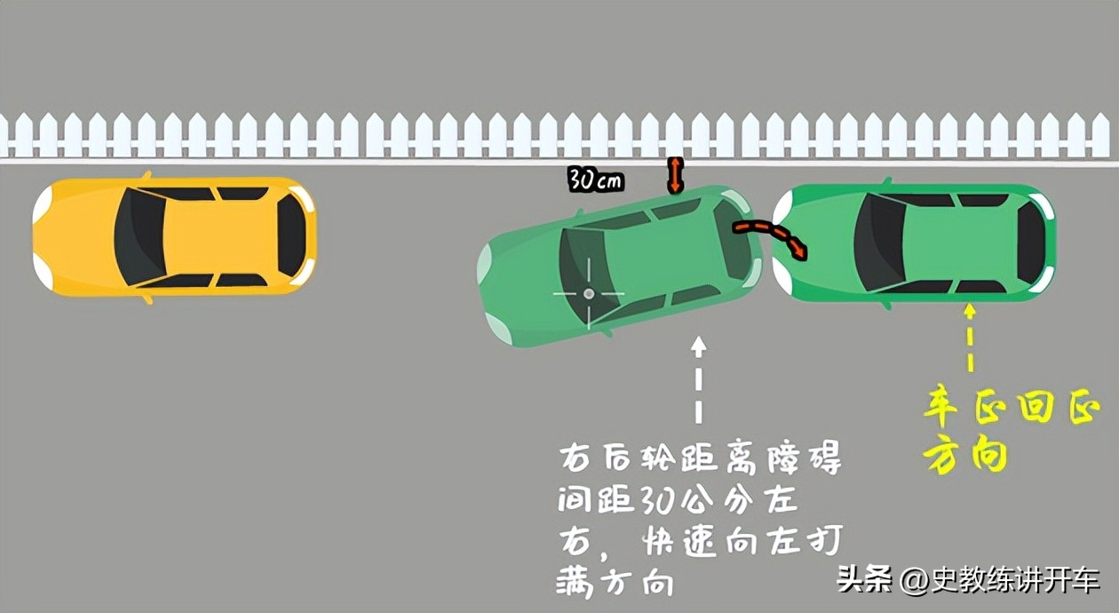 贴路边停靠时，是往前走调车好，还是往后退时调车容易?
