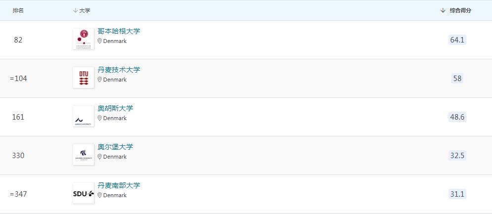 qs大学排名2023澳门大学,哥伦比亚大学qs2025世界大学排名