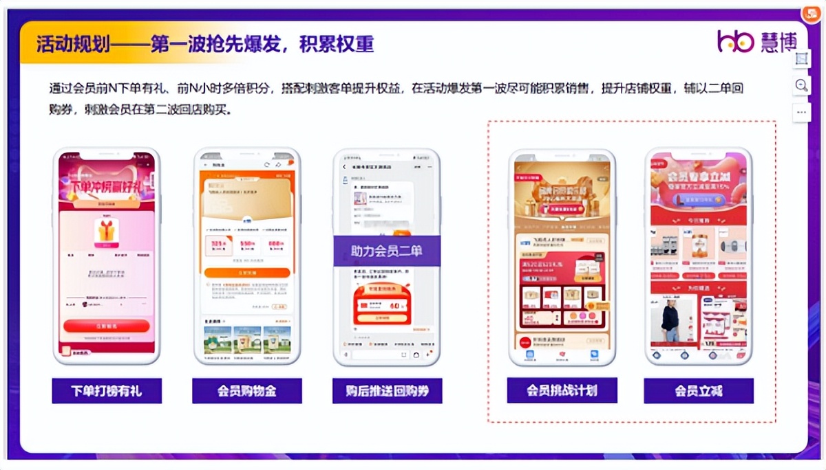 慧博科技：「618会员运营指南」重磅来袭！全面解析2023电商大促