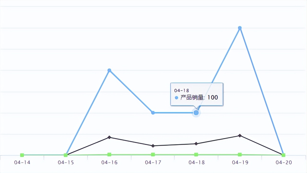 temu新品首单备货标签,temu上架100款产品