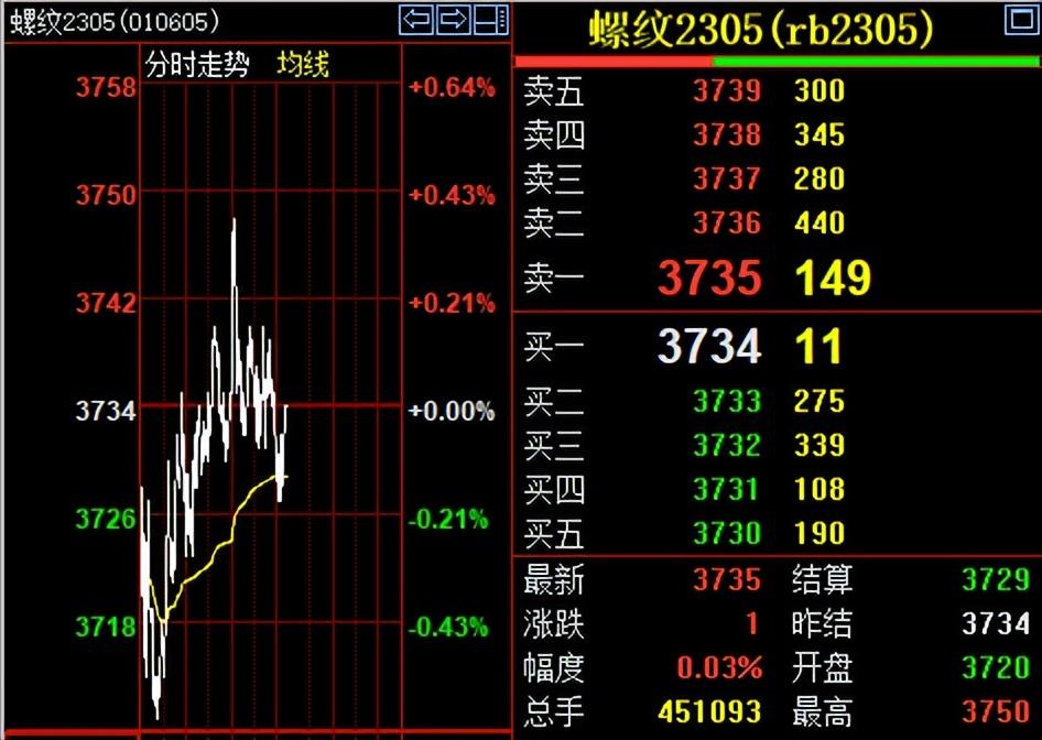 为什么会有追加保证金,股指期货保证金怎么计算