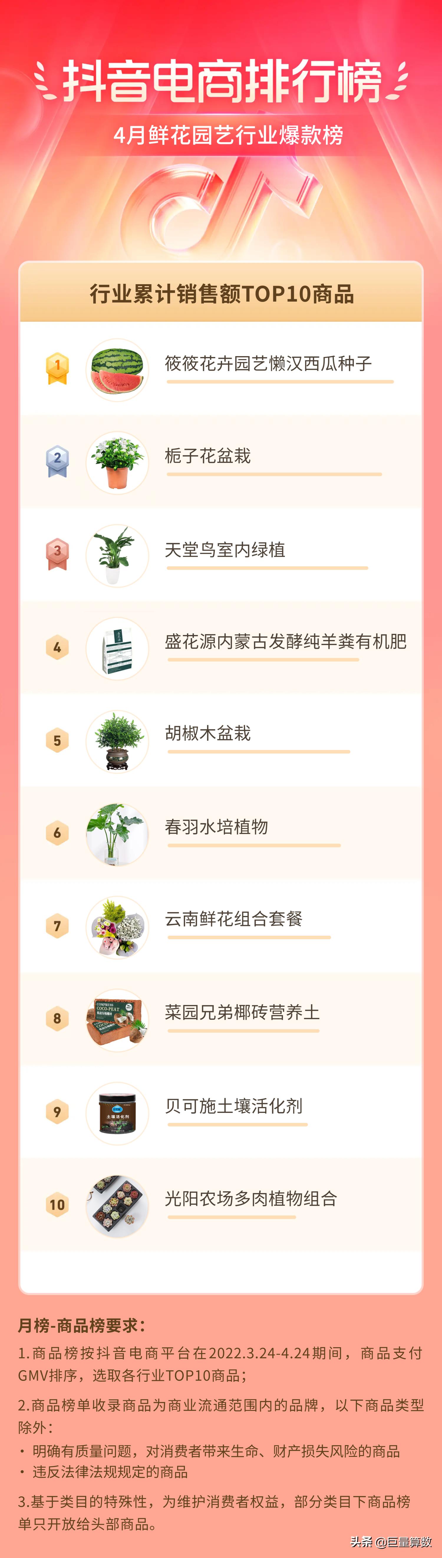 抖音电商排行榜前十名老板,抖音电商排行榜单