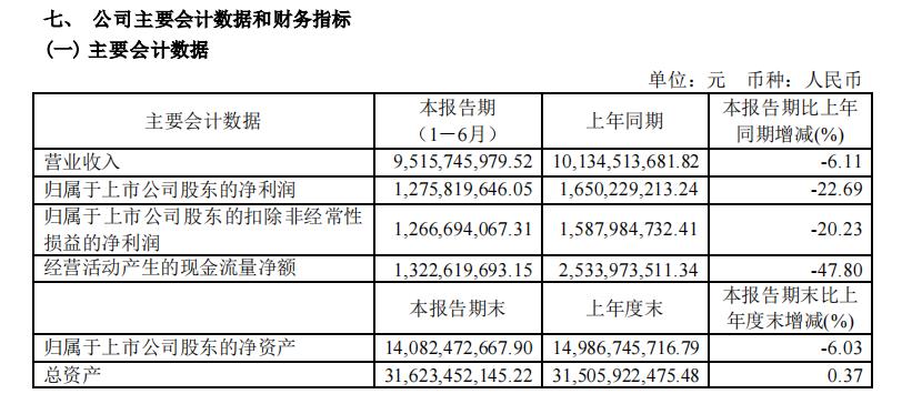 海澜之家2018到2020年财报分析,海澜之家半年报什么时候发