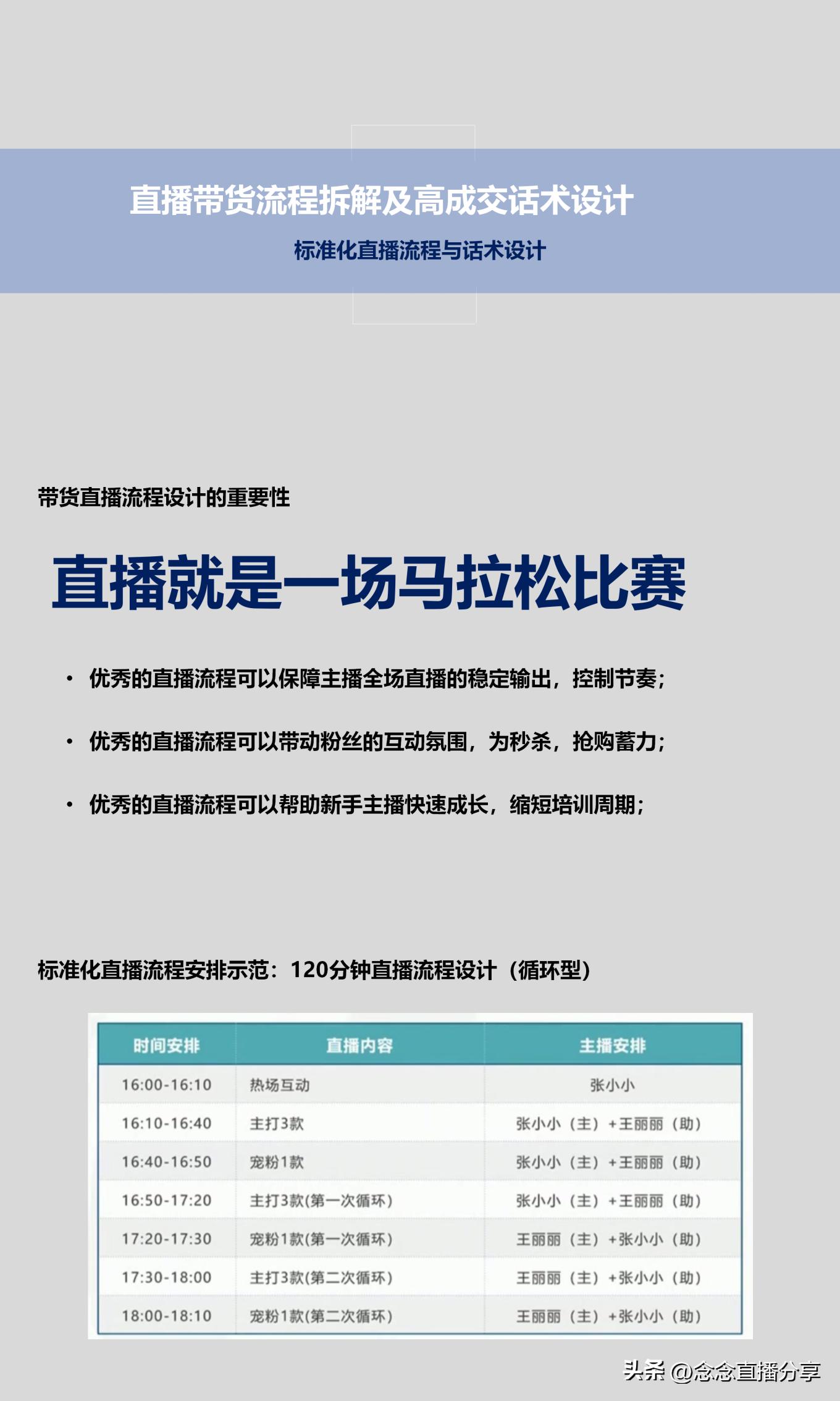 抖音主播直播培训ppt,直播带货主播培训课程ppt教程