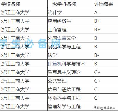 浙江工商大学和杭州商学院一样吗,浙江工商大学杭州商学院对应校区